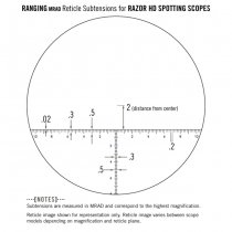 Vortex Optics Razor HD Reticle Eyepiece MRAD